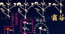 《光遇729大蜡烛刷新位置图攻略》（找到729大蜡烛的最佳方法）