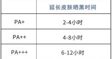 《2023迷你世界奥利维亚皮肤激活码一览》（掌握最新的游戏赠品活动，尽享奥利维亚的魅力）