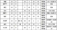 《以神角技巧一级石材收集攻略》（如何利用神角技巧快速收集一级石材？）