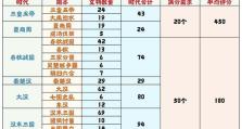 《无悔华夏制衣》游戏攻略全解析（游戏技巧、策略、任务攻略，让你玩转华夏制衣）