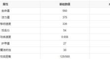 杰斯前排攻略（揭秘最强杰斯出装和打法，助你称霸前排）